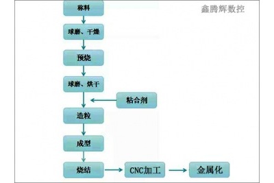 cnc在5G滤波器上的应用