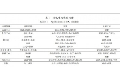 碳化硅陶瓷材料加工陶瓷精雕机