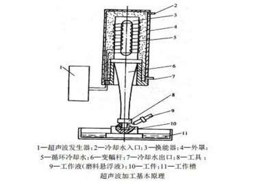 碳化硅陶瓷怎样加工