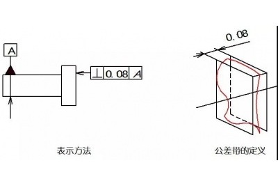 CNC加工的形位公差有哪些