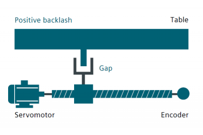 数控加工中的补偿有哪几种