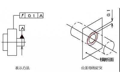 数控加工中尺寸偏差的原因和解决措施 