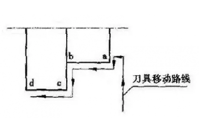 可以提高加工精度的数控编程技巧