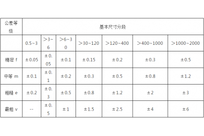 数控加工人人必备的数控加工公差表