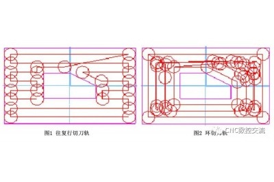 CNC加工走刀方式的选择