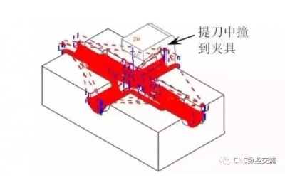 CNC编程常遇到的问题及解决方法