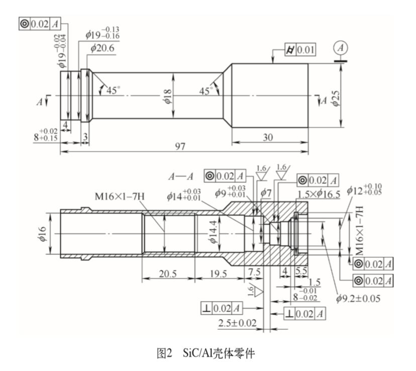 数控加工