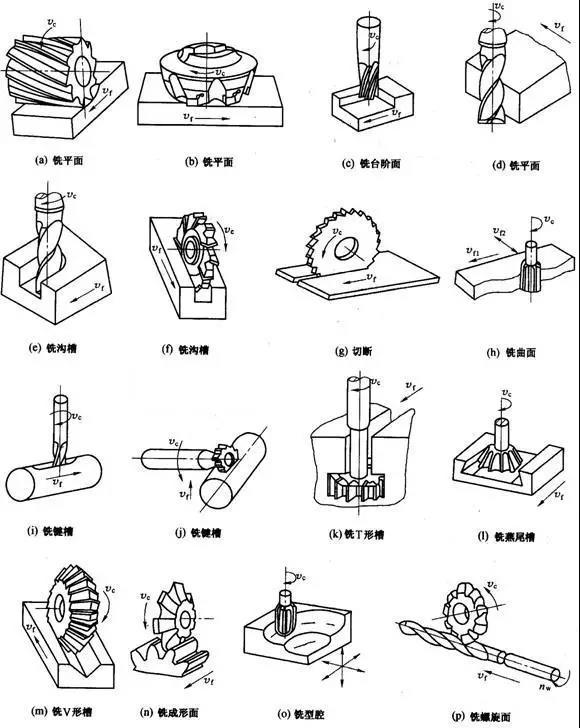 数控精雕机