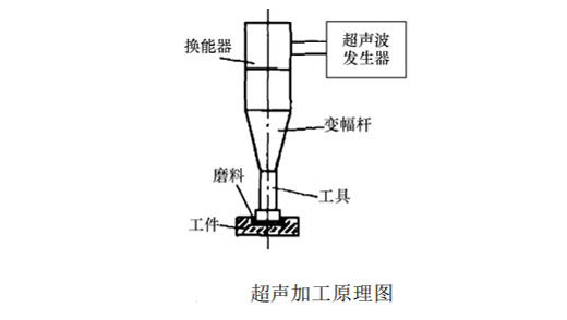 铝基碳化硅陶瓷加工