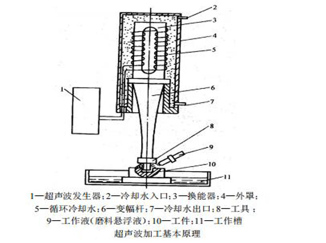 数控陶瓷精雕机