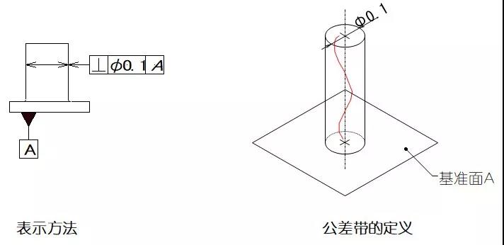 数控机床加工