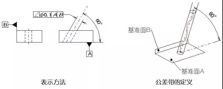 数控机床加工