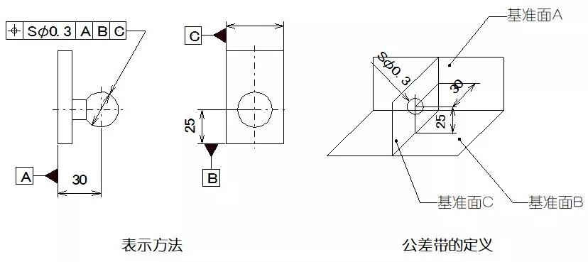 数控机床