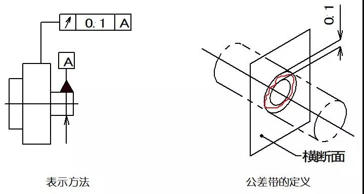 雕铣机加工