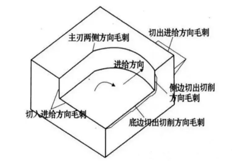 数控加工