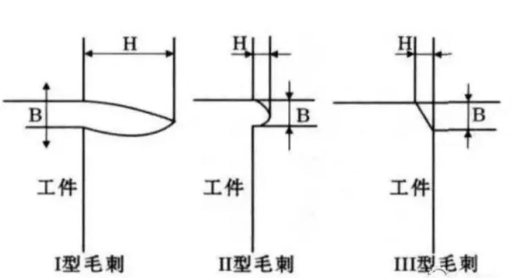 数控加工