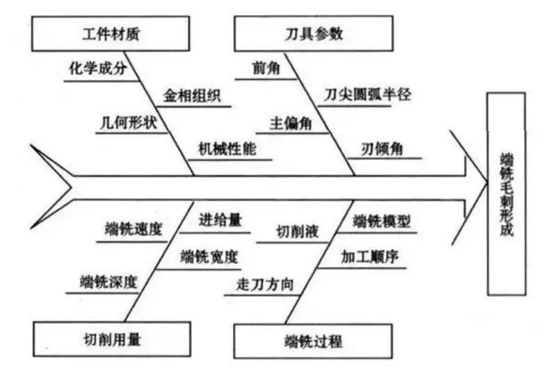 数控加工