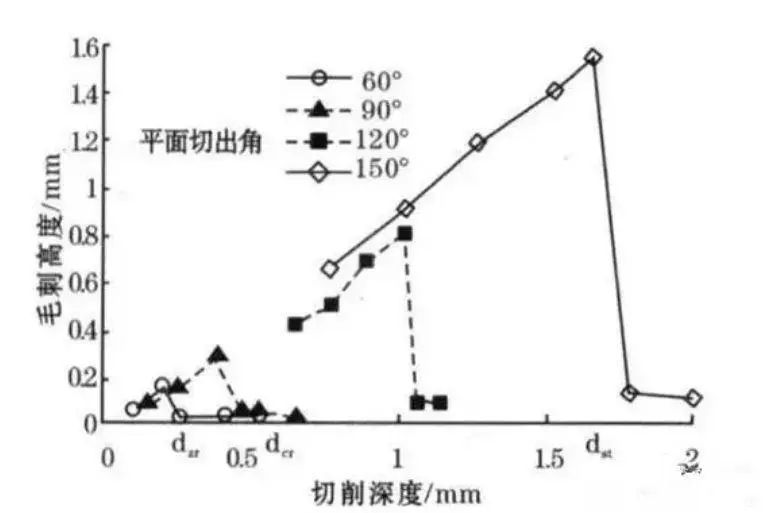 数控加工