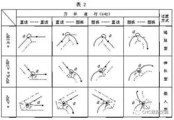 数控加工机床