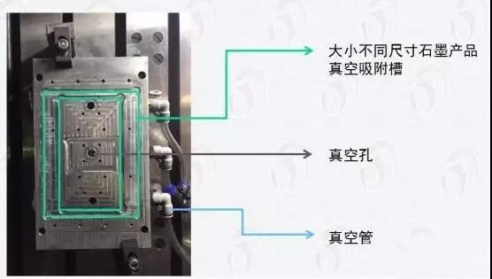 石墨加工