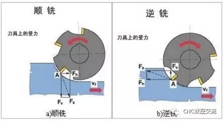 数控加工机床