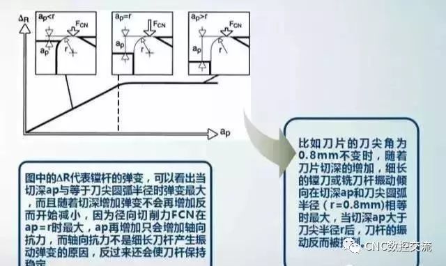 数控雕铣机