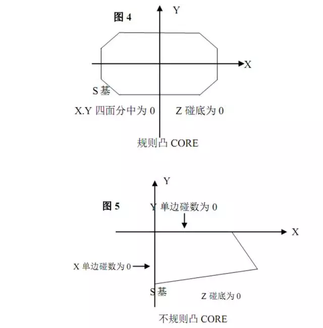 数控模具加工