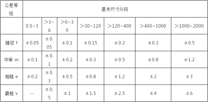 数控加工