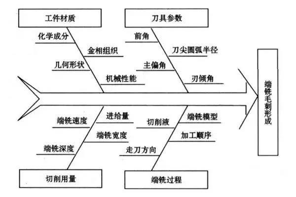 数控加工机床