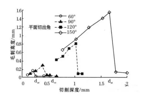 数控加工机床