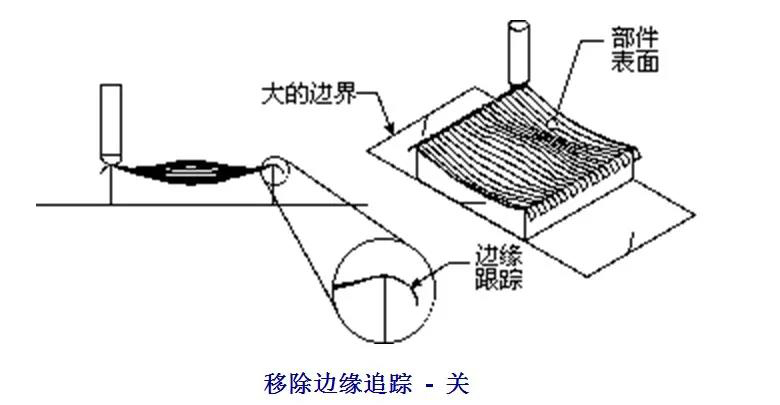 数控加工