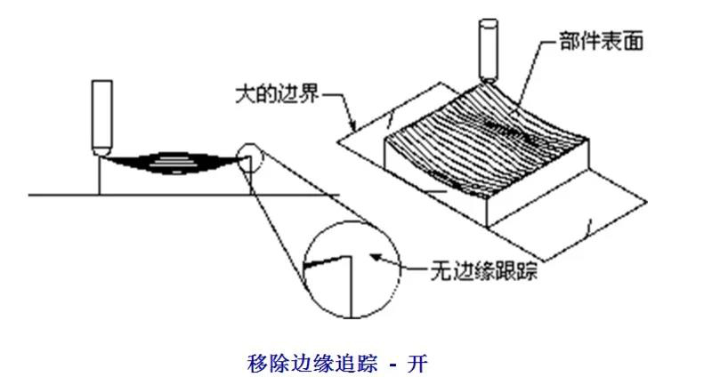 数控加工机床