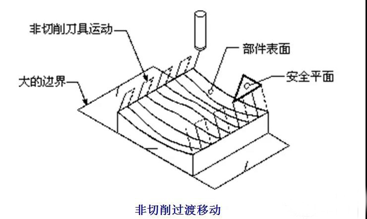 数控加工机床