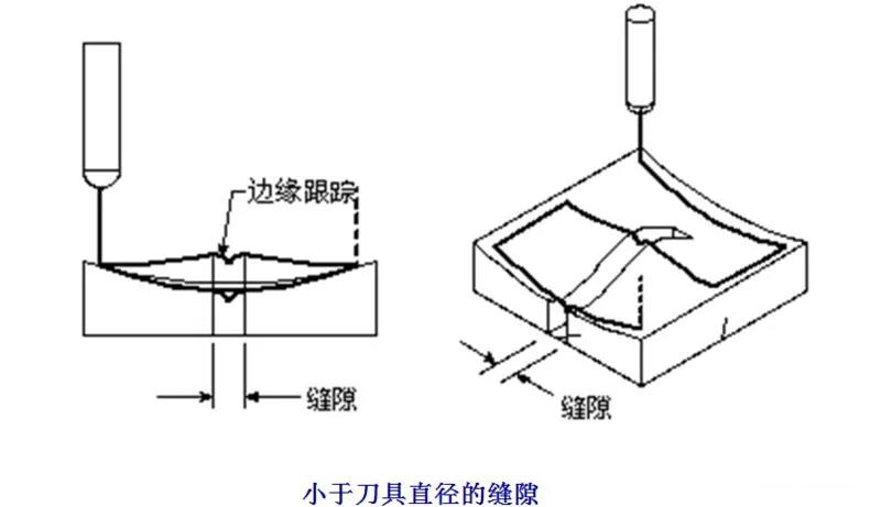 数控加工