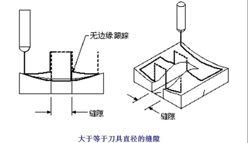 数控加工