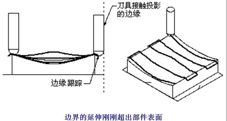 数控加工