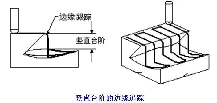 数控加工