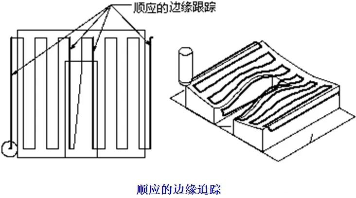 数控加工