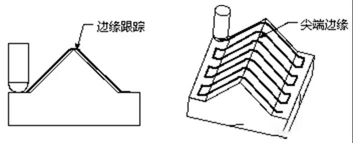 数控加工机床