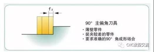 数控加工机床
