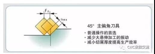 数控加工机床