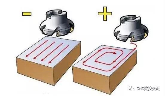 数控加工红