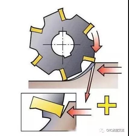数控加工机床