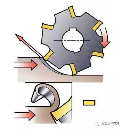 数控加工