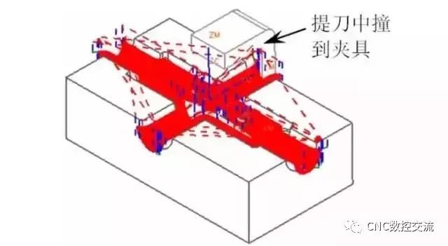 数控加工