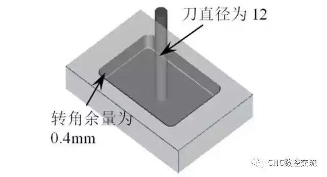 数控机床加工